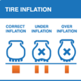 Tire-Inflation